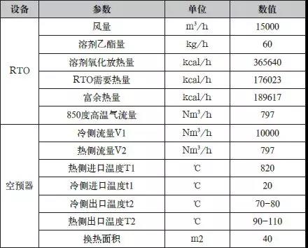 余熱利用系統(tǒng)設計數(shù)據表.jpg